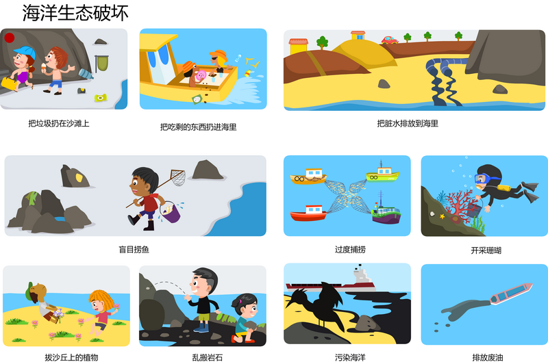 海洋生态破坏