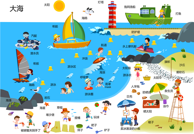 大海