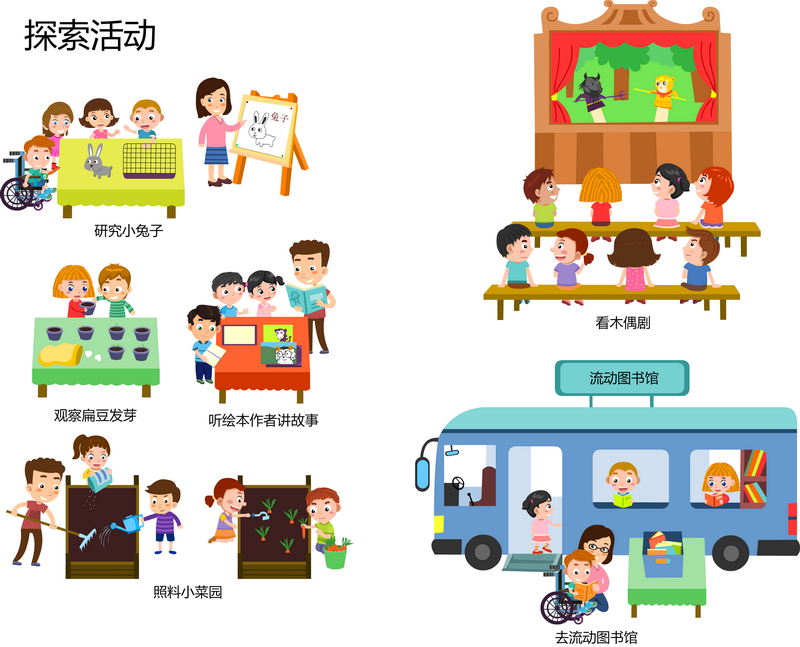 探索活动
