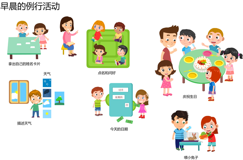 早晨的例行活动
