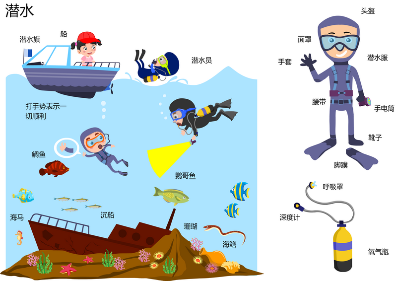 潜水