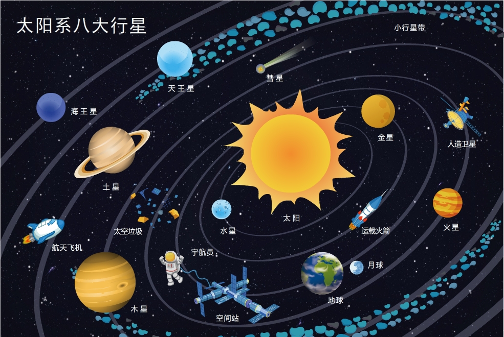 宇宙星球分布