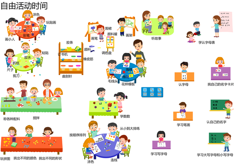 学习活动