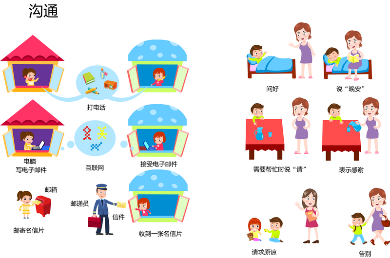 沟通、文明礼貌