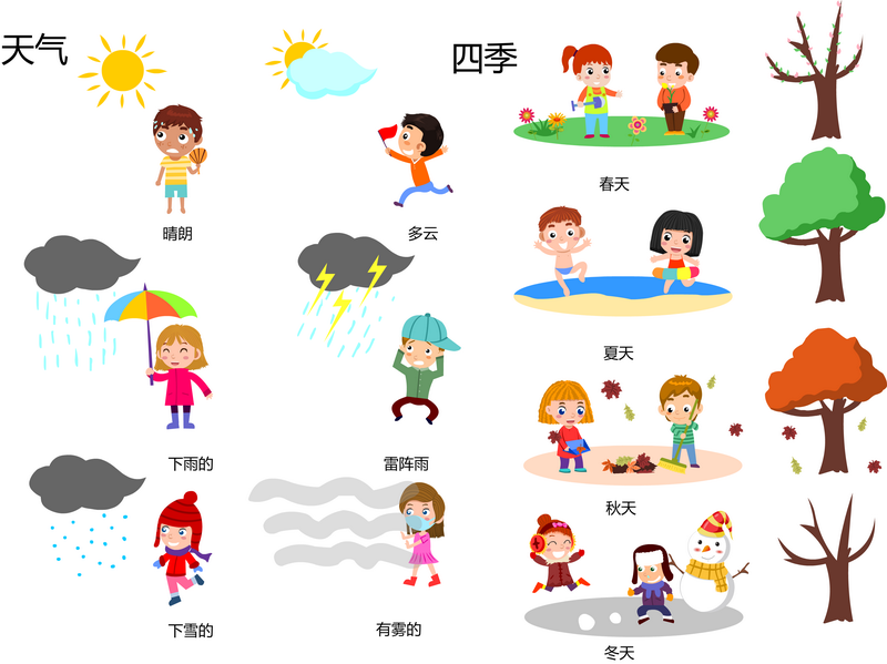 天气、四季