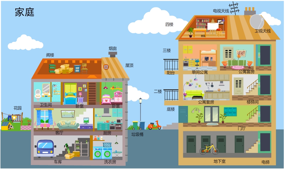 家庭