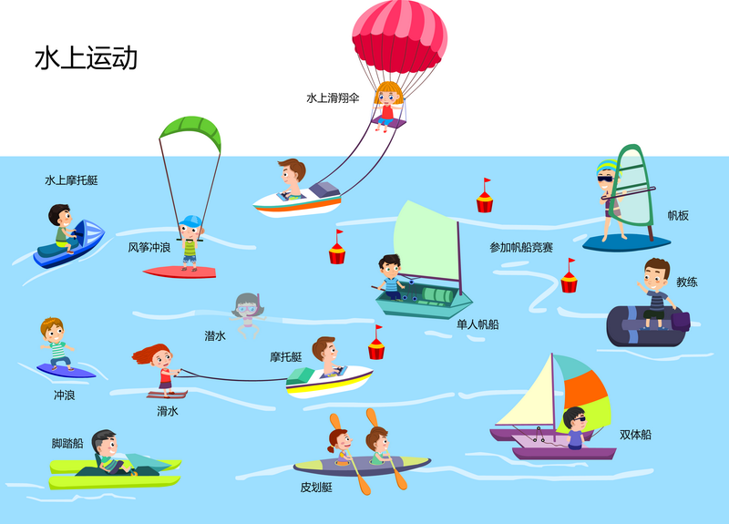 水上运动