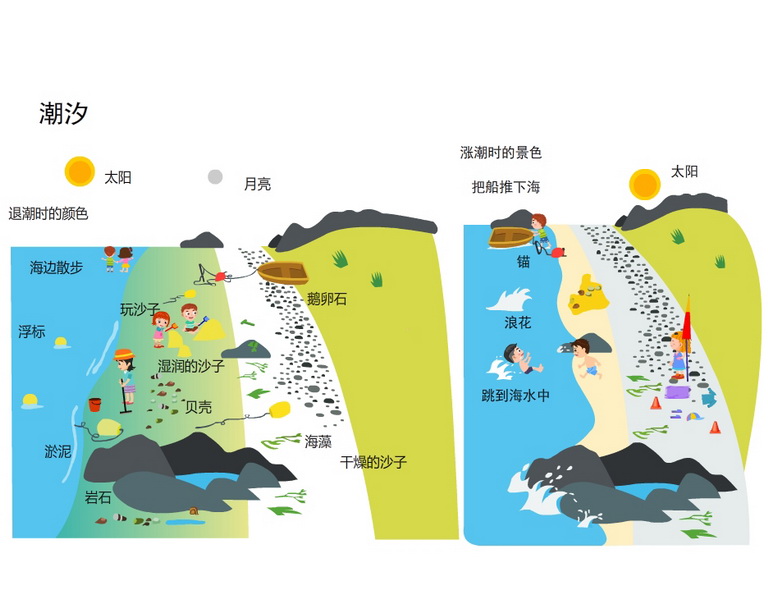 潮汐