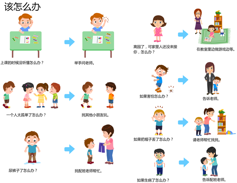 该怎么办