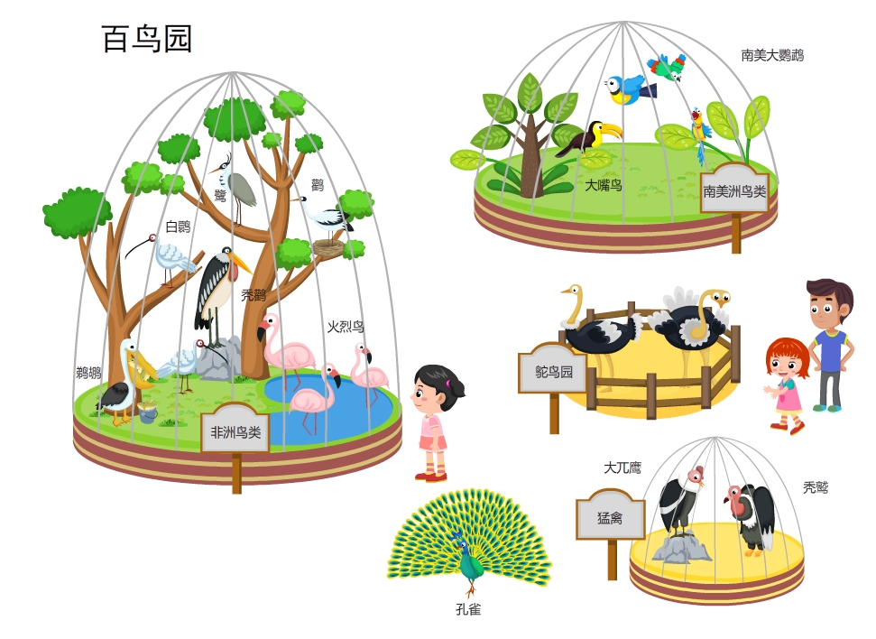 百鸟园