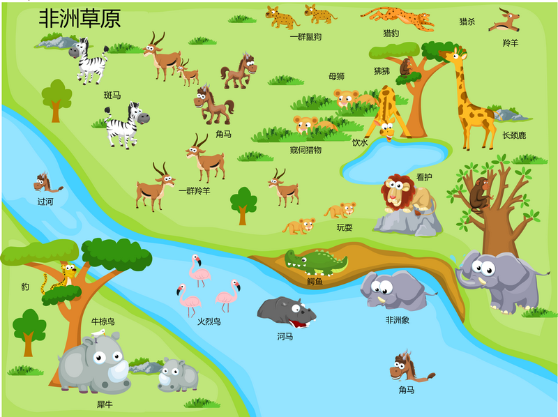 非洲草原动物