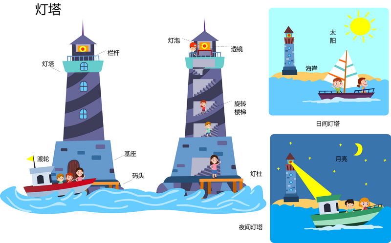 灯塔