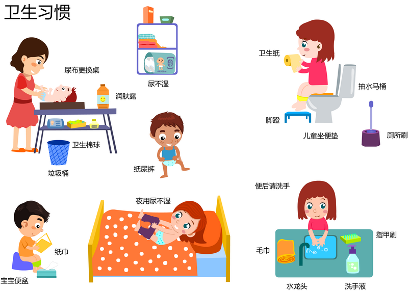 卫生习惯